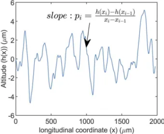 Figure 4 presents a part of the roughness pro ﬁ le of the sample with the detailed expression of the slope calculation, which is the growth rate on each point of the pro ﬁ le.
