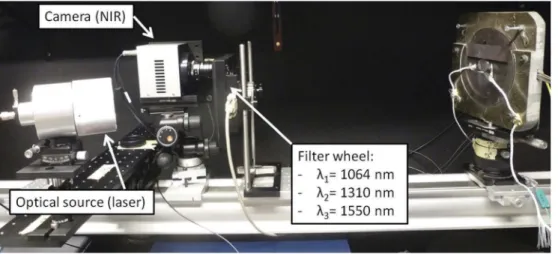 Figure 7. Experimental apparatus with  θ i  =  θ r  = 13° and  φ  = 180°.
