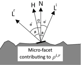 Figure 2. Local coordinate system on a micro-facet with the local normal vector  H, L i  and  L r  in the plane of the  ﬁ gure.