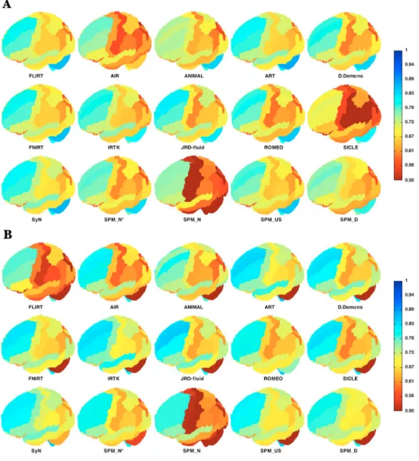 Fig. 6. Volume and surface overlap by registration method: LPBA40 regions.