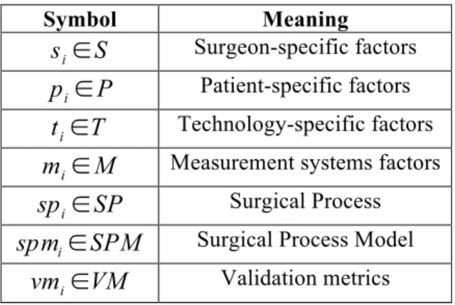 Table 3: Symbol Overview. 