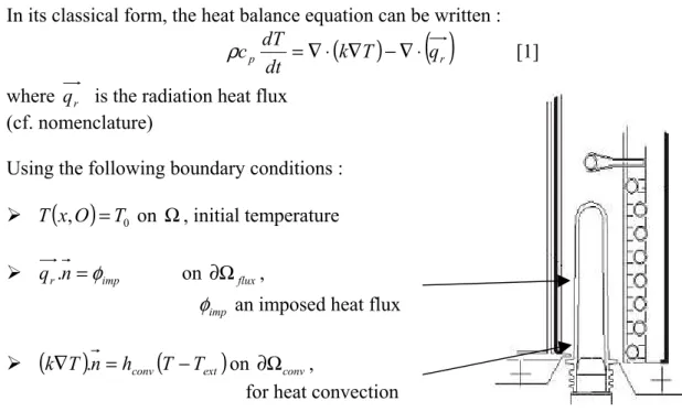 Figure 3 : Infrared heating of the perform. 