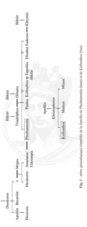 Fig. 01 : arbre généalogique simplifié de la famille de Phoibammôn (haut) et de Kollouthos (bas) Fig. 1 : arbre généalogique simplifié de la famille de Phoibammôn (haut) et de Kollouthos (bas)