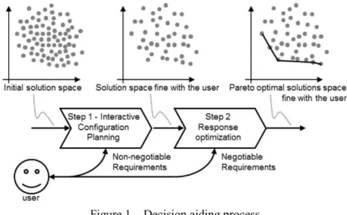 Figure 1 – Decision aiding process 