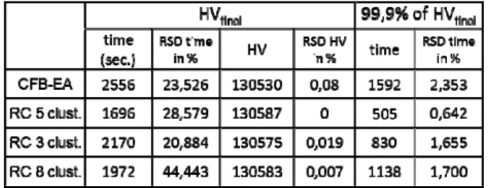 Table 1 – Detailed results 