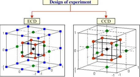 Figure  6. Design of experiment. 