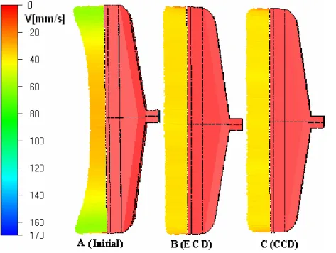 Figure 10. Exit velocity distributions in the initial (A), and optimized (B,C) temperature  of regulation