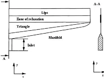 Figure  1. Coat hangers die geometry. 