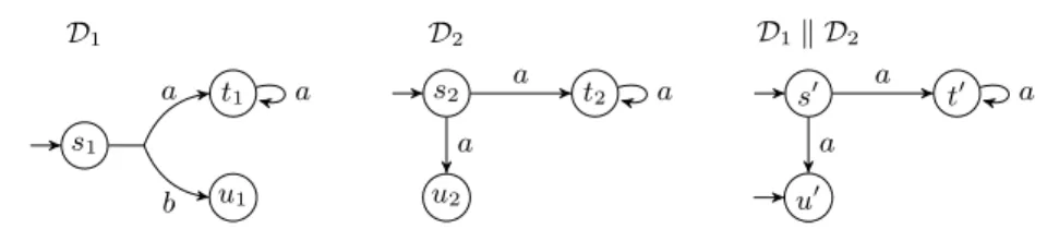 Fig. 4. DMTS D 1 , D 2 and the reachable parts of their structural composition D 1 k D 2 