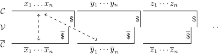 Fig. 2. Shape of a trace with 3 processes. Dashed lines show two types of tests.