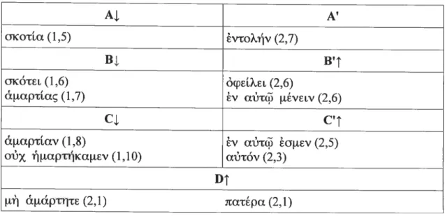 TABLEAU VIII: LA CONCATÉNATION DES UNITÉS A.j A’ oicora (1,5) vro7\.1v (2,7) 3 B’t aic6tri (1,6) &amp;çr{?rc (2,6) â4tapT’caç (1,7) ?3v WTw péVELV (2,6) q c’t tap-dcLv (1,8) v aÔr wv (2,5) oi cLprY’pccqicv (1,10) ur6v (2,3) Dt n’ dp-rrr (2,1) 3tcLrtpa (2,1