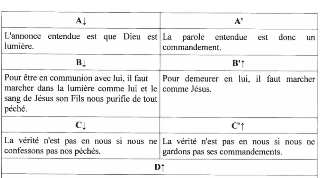 TABLEAU IX: L’ARGUMENTATION DE 1,5 — 2,7