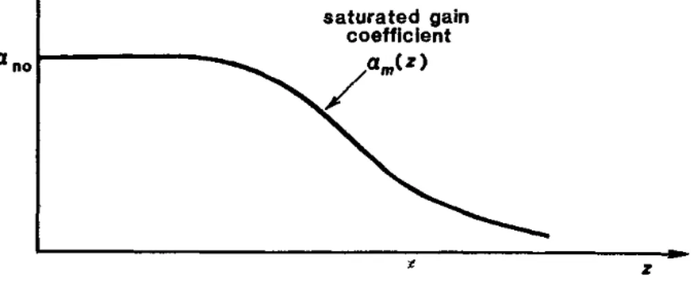 Figure 1.11  Gain effectif en fonction de la distance parcourue dans le milieu de gain