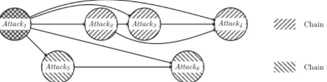Fig. 1. Results of the information flow tracking on the server
