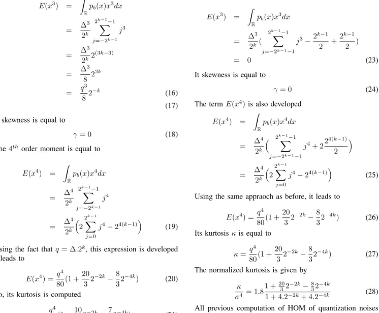 Fig. 5. PDF of a noise generated by quantization by convergent rounding