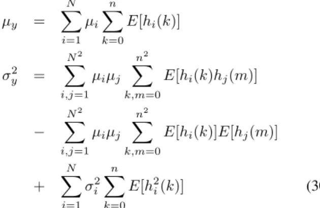 Fig. 7. Output noise of a FIR16 with input on 16 bits and output on 8 bits