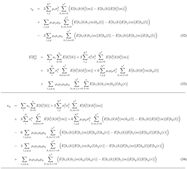 Fig. 8. Output noise of a IIR2 with input on 8 bits and output on 8 bits
