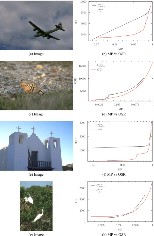 Fig. 3: OSR and MP based segmentation comparison for marginal (C Soille α,ω ) and vecto- vecto-rial (C  α,ω rgb ) quasi-flat zones using four images of the Berkeley Segmentation Dataset.