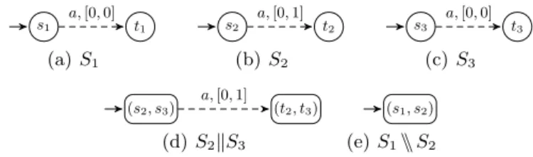 Fig. 3. WMTS for which d m (S 3 , S 1  S 2 ) 6= d m (S 2 kS 3 , S 1 ).
