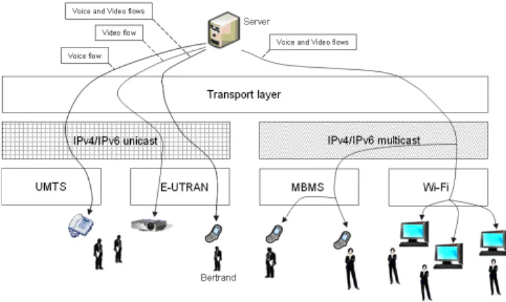 Figure 2.   A scenario describing a synergy between multicast and unicast  networks (first stage) 