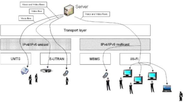 Figure 5.   A scenario describing a synergy between multicast and unicast  networks (fourth stage) 