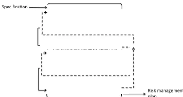 Figure 2 presents the macro process leading to the risk  management plan design. This one starts from the  specifications