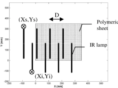 Fig. 3. Adopted configuration / parameters notation. 