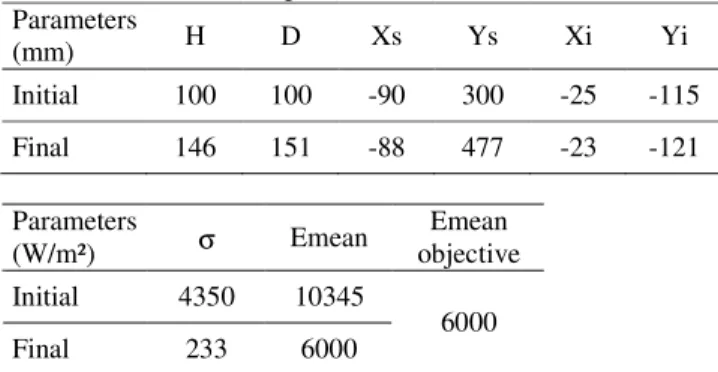 Fig. 5. Convergence curve. 