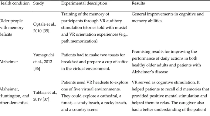 Table 1. –   Three virtual reality environments that improved cognition in people with  cognitive decline