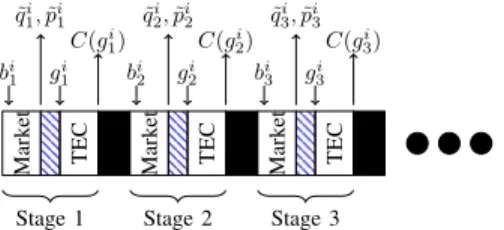 Figure 1 illustrates the decision and information flow for a given player as described above 2 .