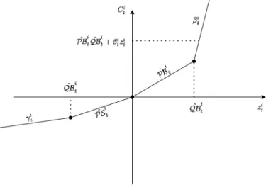 Fig. 2. Graphical representation of the cost function (3).