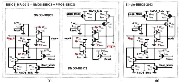 Figure 3.   (a)  Strucutres of a BBICS pair (NMOS and PMOS) proposed in [4]; and (b) the structure of our new single BBICS 