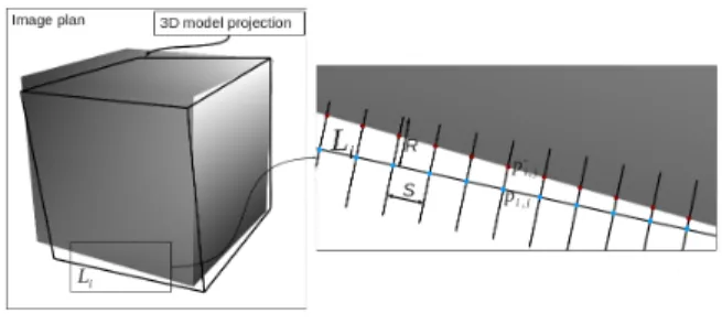 Fig. 3: Moving Edge principle