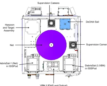Fig. 7: Platform: Payload Accommodation.