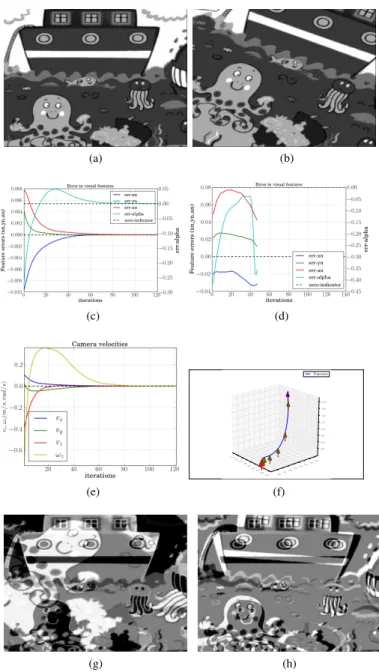 Fig. 2. Servo Results for Sec.IV-A.1 (a) Desired image, (b) Initial image, Visual feature errors for (c) Weighted Photometric Moments and for (d) non-weighted moments [13], both shown in Multi-scale y-axis (x n , y n , a n
