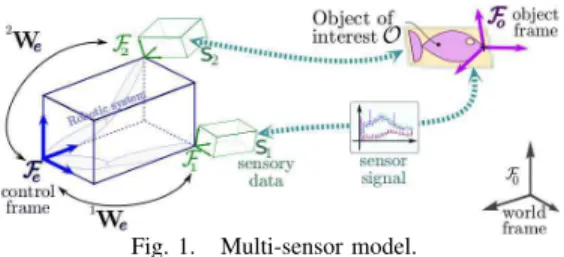 Fig. 1. Multi-sensor model.