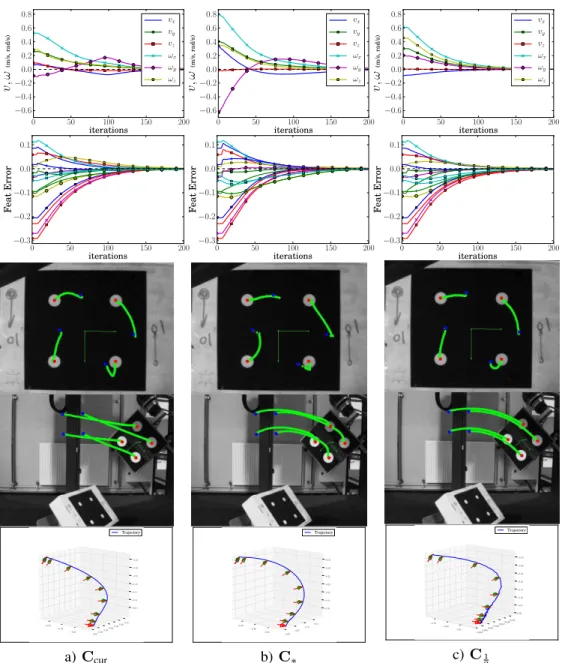 Fig. 5. Fusion schemes: Velocities (top), feature error (middle), eye-in-hand and eye-to-hand images, and 3D trajectory of c 1