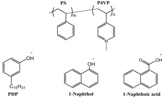 Figure 2-1. Molecular structure of PS-P4VP and the small molecules used.  