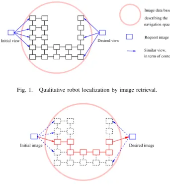 Fig. 2. Image path finding. The robot uses this path during the navigation to localize itself and to define its motion.