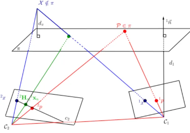 Fig. 3. General control loop used