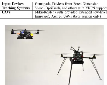 TABLE I: Hardware supported with TeleKyb download Input Devices Gamepads, Devices from Force-Dimension Tracking Systems Vicon, OptiTrack, and others with VRPN support UAVs MikroKopter (with provided extended low-level