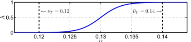 Fig. 1: Switching function λ ( ν ) with swithching values ν T and