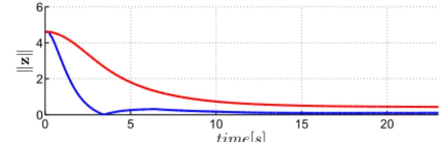 Fig. 4: Fig. (a): camera 3D trajectory during case 1 with arrows representing the camera optical axis