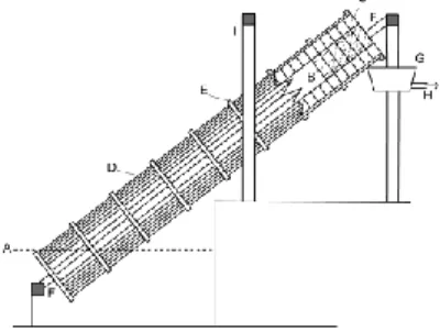 Fig. 13 : Vis d’Archimède 