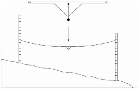 Fig 2 : Mizan. 