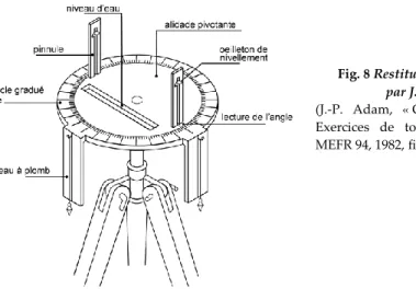 Fig. 8 Restitution de  la dioptre  par J.-P. Adam 