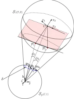 Fig. 1. Spherical projection of the special sphere.