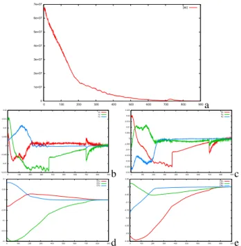 Fig. 4. Square of the norm of the gradient as a visual feature (a) Scene viewed from the initial pose (b) scene viewed from the desired pose r ∗ (c) initial visual feature s(r) =k ∇I(r) k 2 (d) desired visual feature s ∗ =