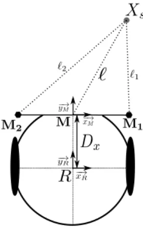 Fig. 1: Robot modelling