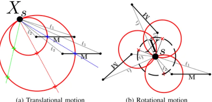 Fig. 3: A simulated task that consists in orienting the robot in the direction of the sound source, from different poses in a 8 × 6 m 2 room